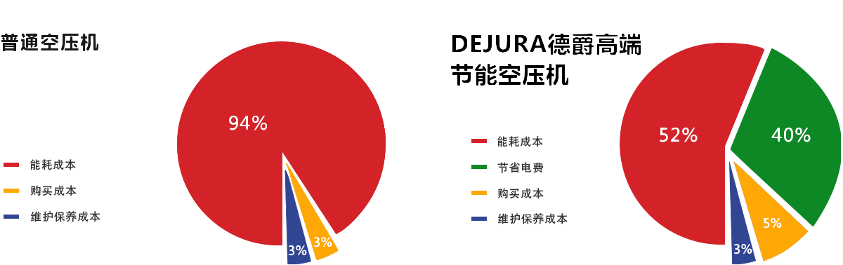 餅圖.png 餅圖.png